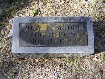 Moore, Ruby F.